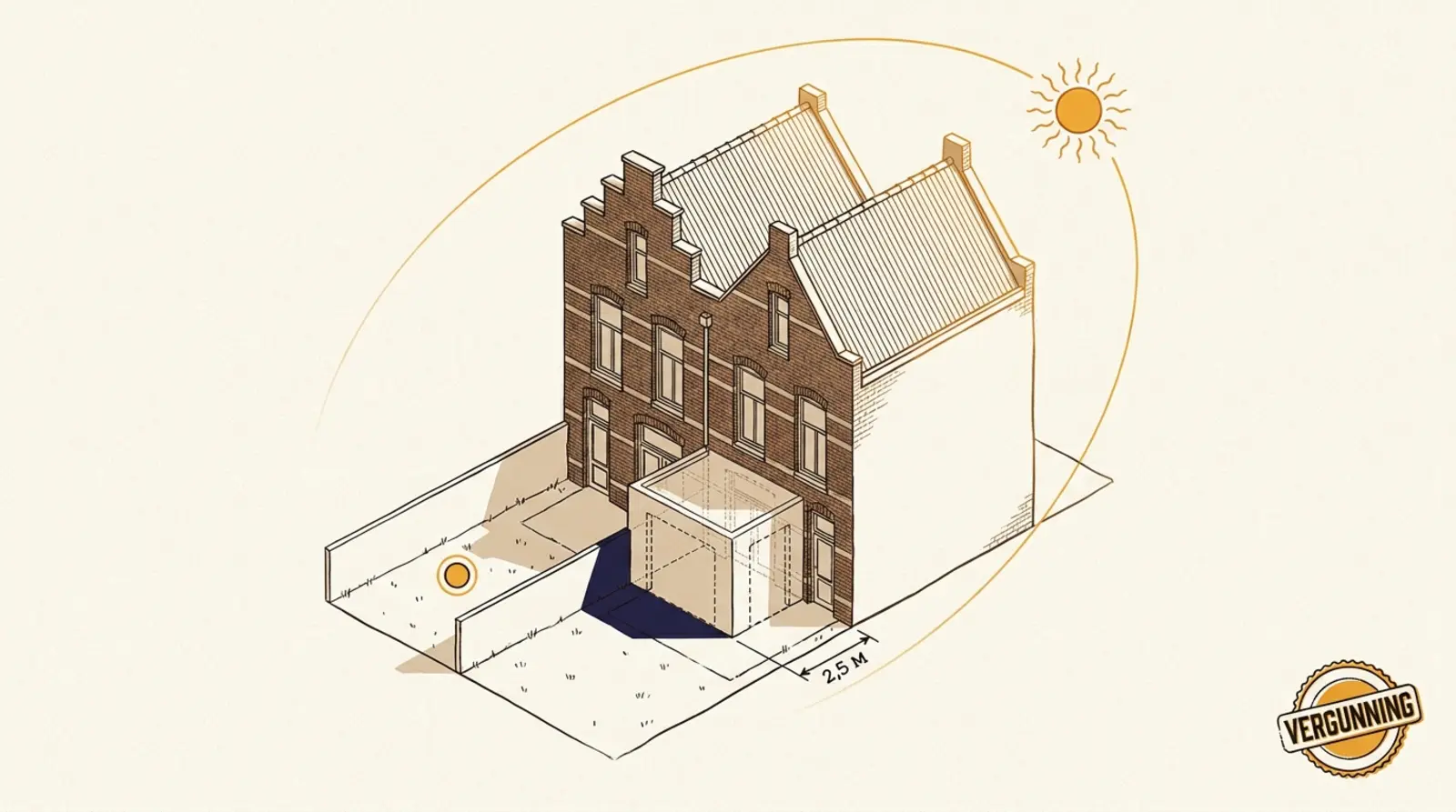 Axonometrische tekening van een rijwoning met een geplande aanbouw aan de achterzijde, met een maatlijn die 2,5 m aangeeft en een stempel-achtige markering “VERGUNNING”. In de tuin van de buren een gele meetpunt-markering. Een dunne amberkleurige zonneboog loopt bovenin.
